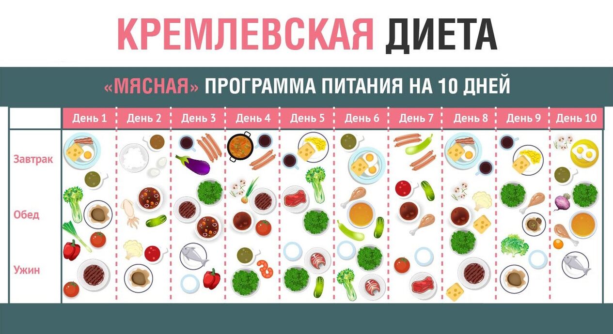 Kremljska dijeta